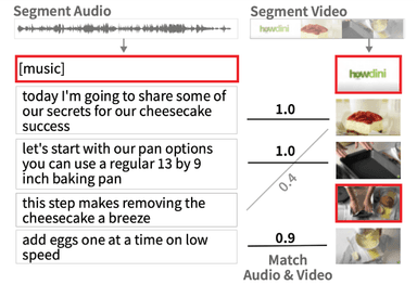 CrossA11y: Identifying Video Accessibility Issues via Cross-Modal Grounding